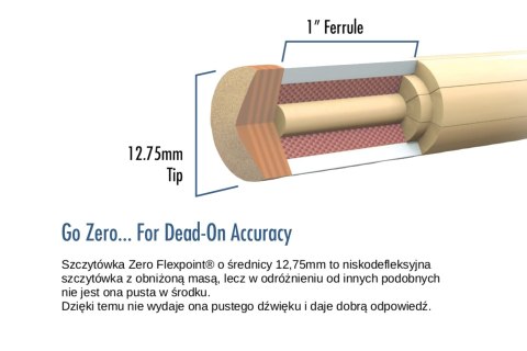 Kij II cz. Lucasi Hybrid LHF10